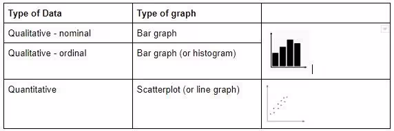explanation of types of graphs