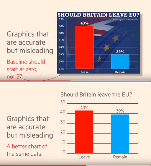 examples of good and bad graphs