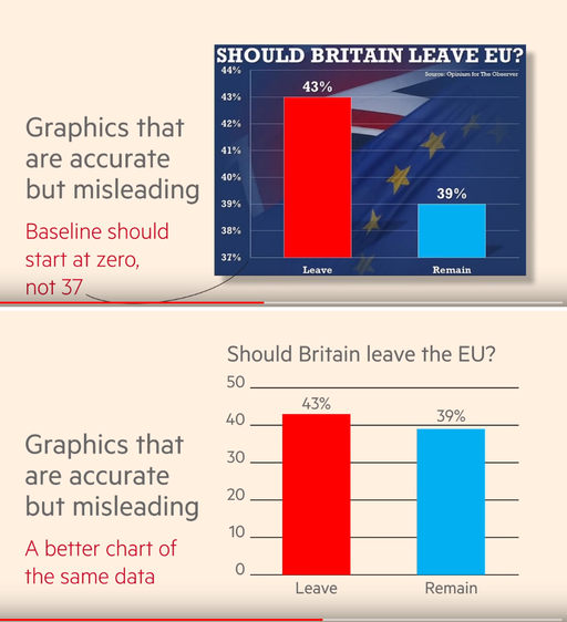 examples of good and bad graphs