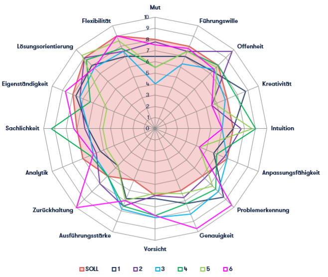 Ein Bild, das Diagramm enthält.Automatisch generierte Beschreibung