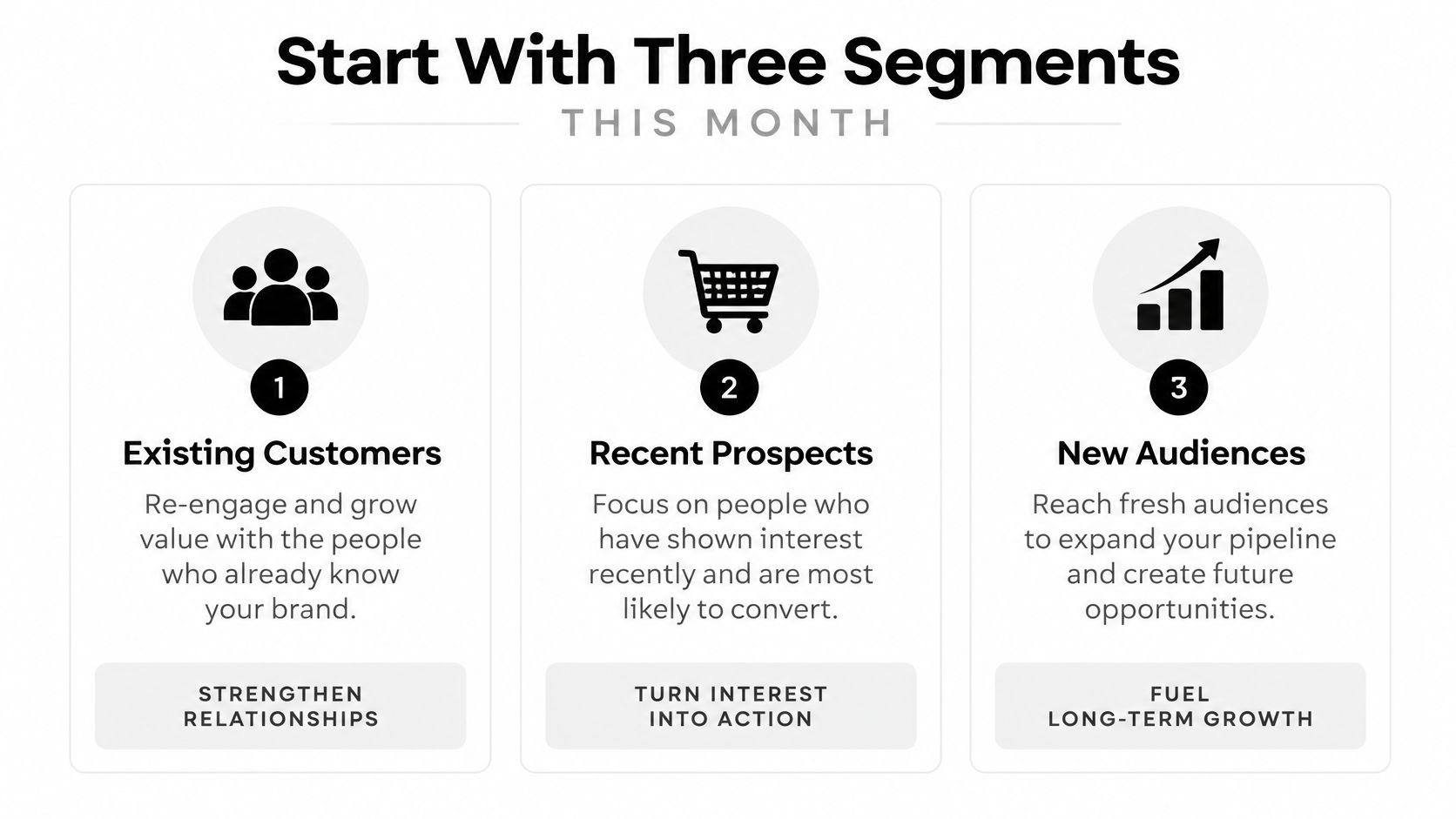 A marketing infographic illustrating three core segments for customer segmentation including existing customers, recent prospects, and new audiences.