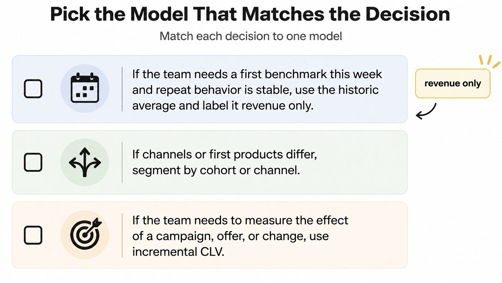 A decision guide for choosing the right customer lifetime value model based on business goals.
