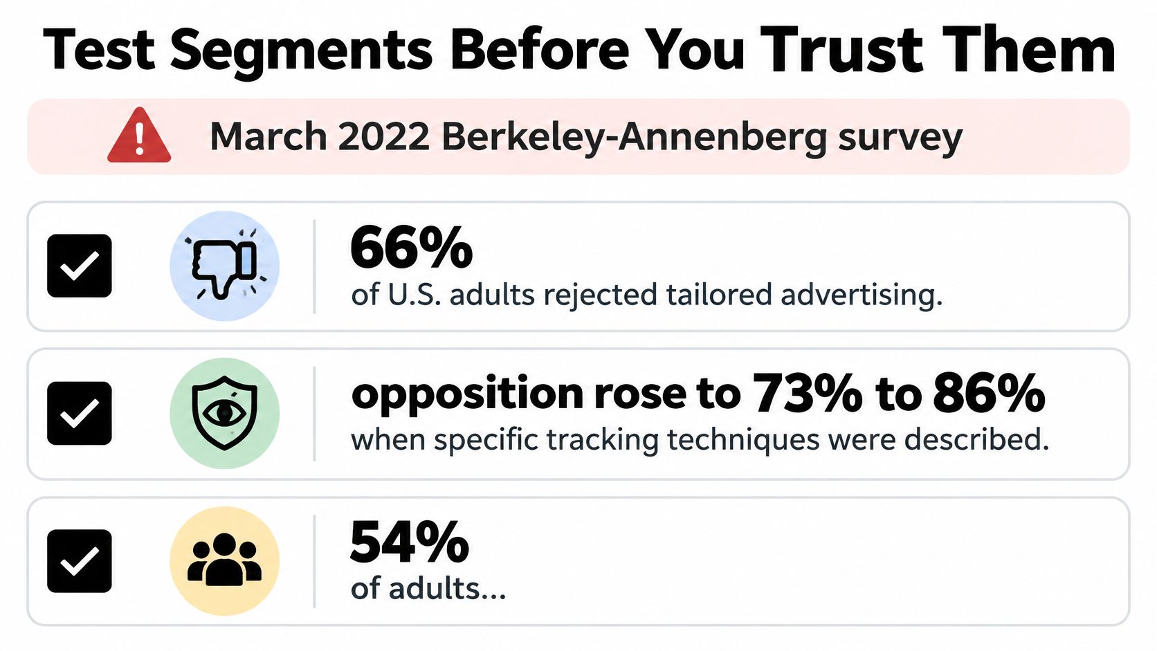 An infographic summarizing a March 2022 survey on consumer opposition to tailored advertising and tracking techniques.