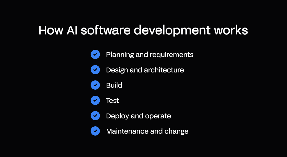 AI across the software development lifecycle