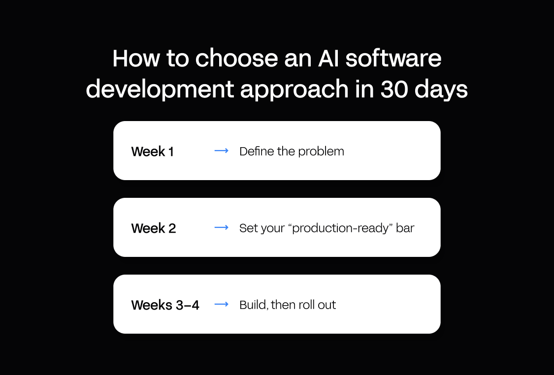 How to choose an AI software development approach in 30 days