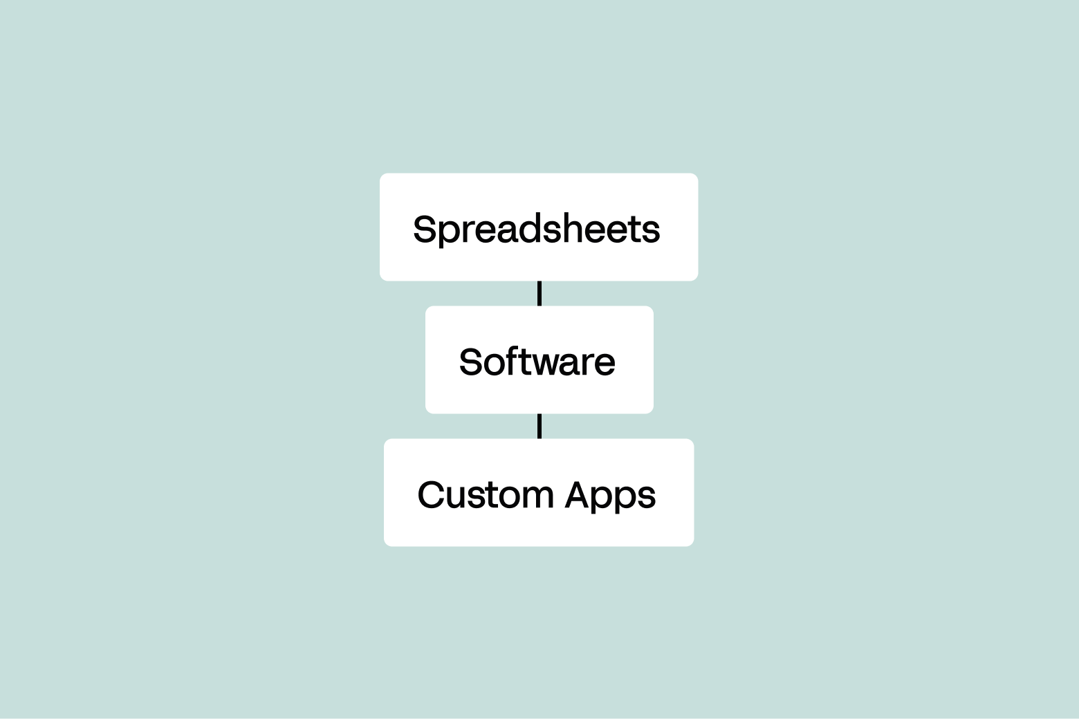 Resource allocation cover illustration showing three paths: spreadsheets, software, and custom apps