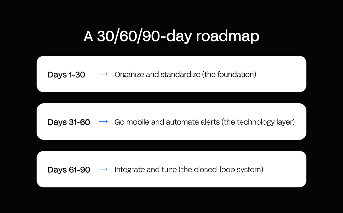 A 30/60/90-day roadmap from spreadsheets to a governed inventory app