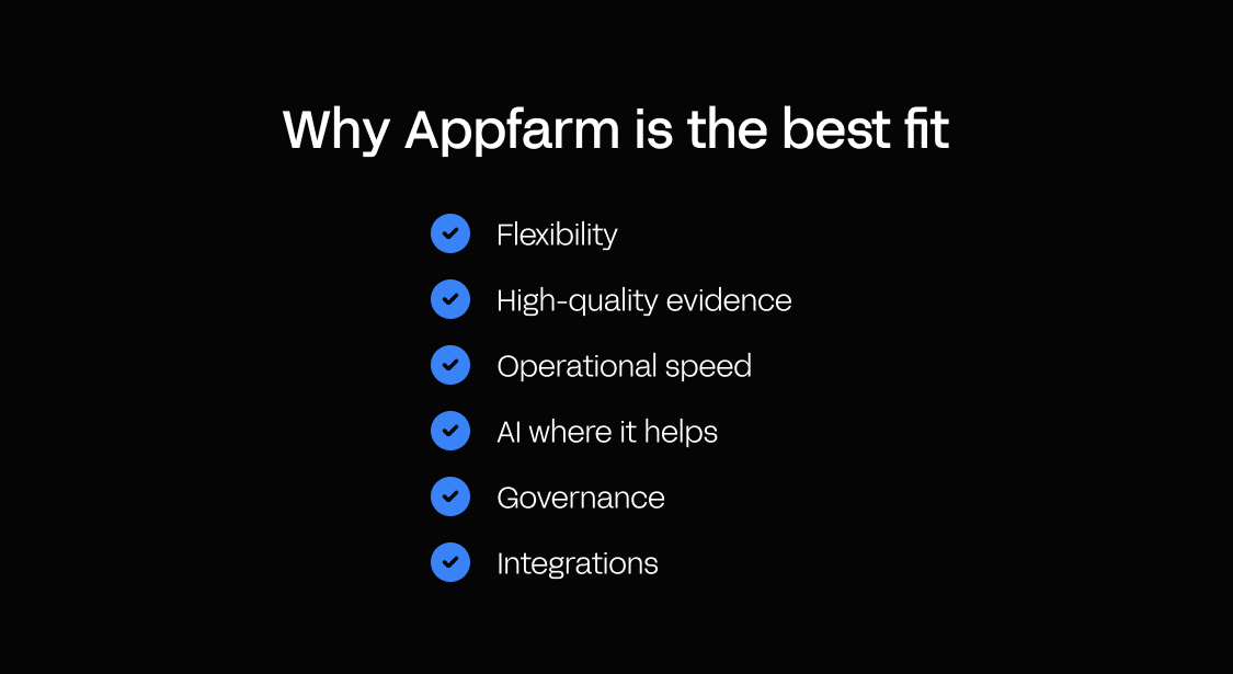 Why Appfarm is the best fit: flexibility, high-quality evidence, operational speed, AI where it helps, governance, and integrations