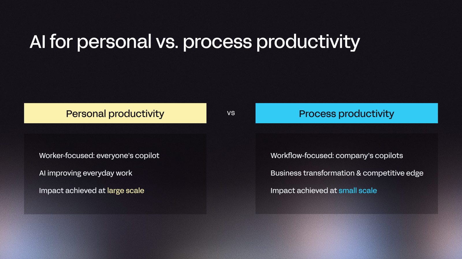 Slide comparing personal productivity, described as everyone’s copilot, with process productivity, described as the company’s copilots.