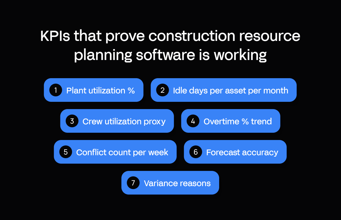 Seven KPIs that prove construction resource planning software is working, from plant utilization to variance reasons