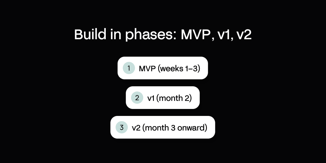 Building a customer portal in phases: MVP, v1 and v2