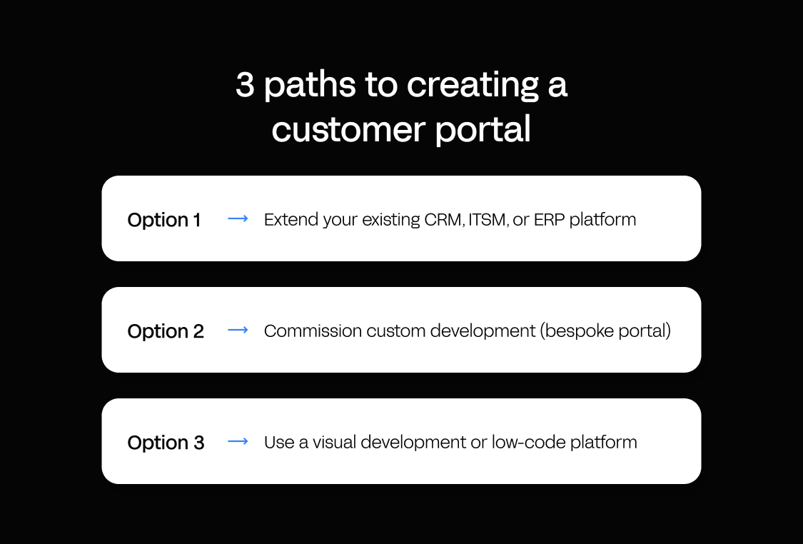 Three paths to creating a customer portal: extend your CRM, ITSM or ERP, custom development, or a visual development platform