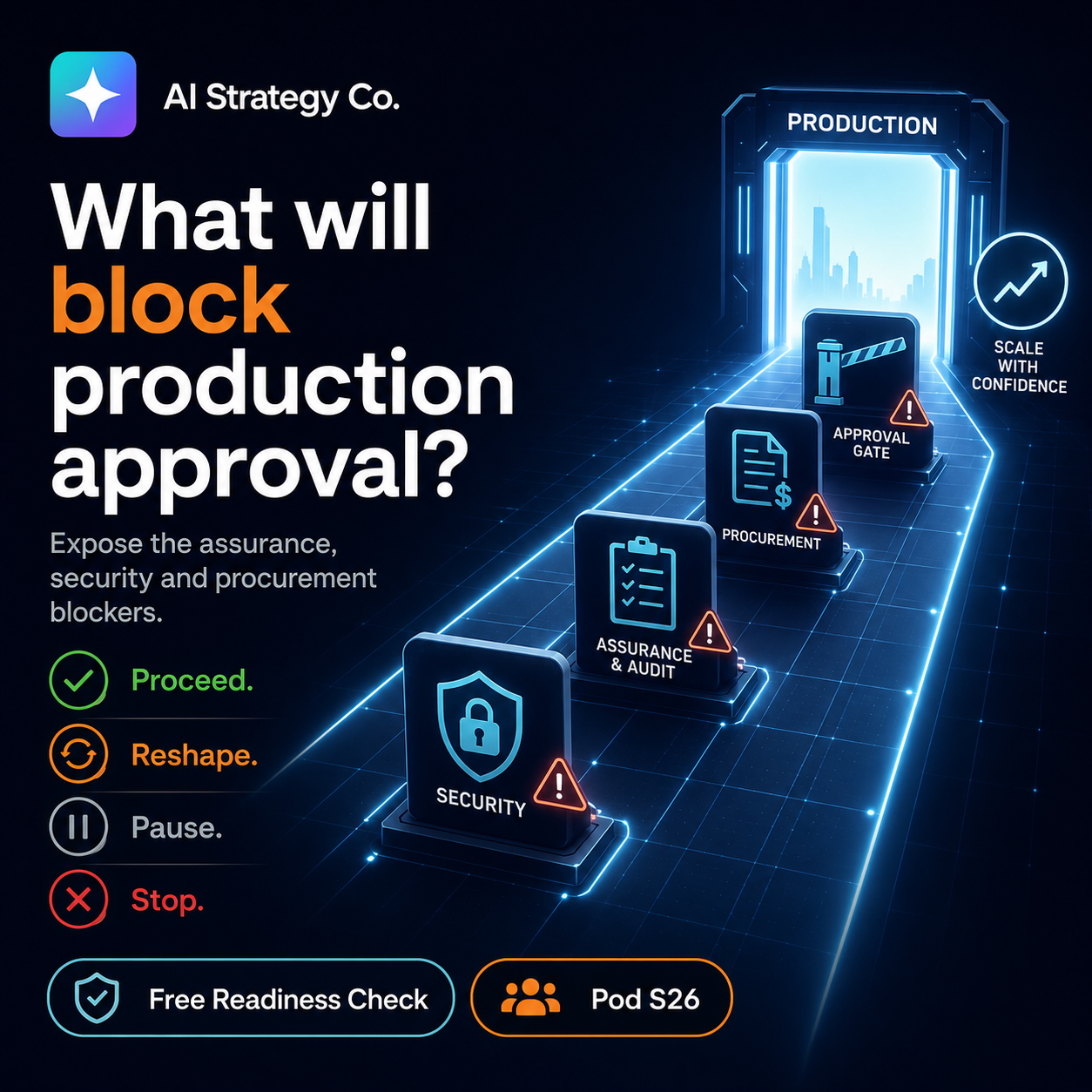 Government AI production pathway showing security, assurance, procurement and approval blockers