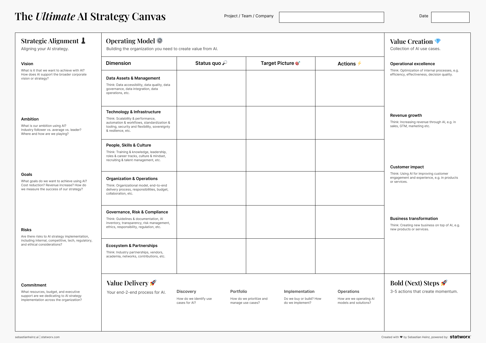Tthe Ultimate AI Strategy Canvas
