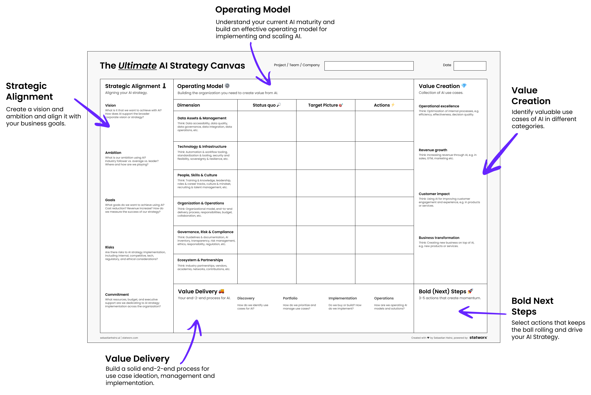 Tthe Ultimate AI Strategy Canvas