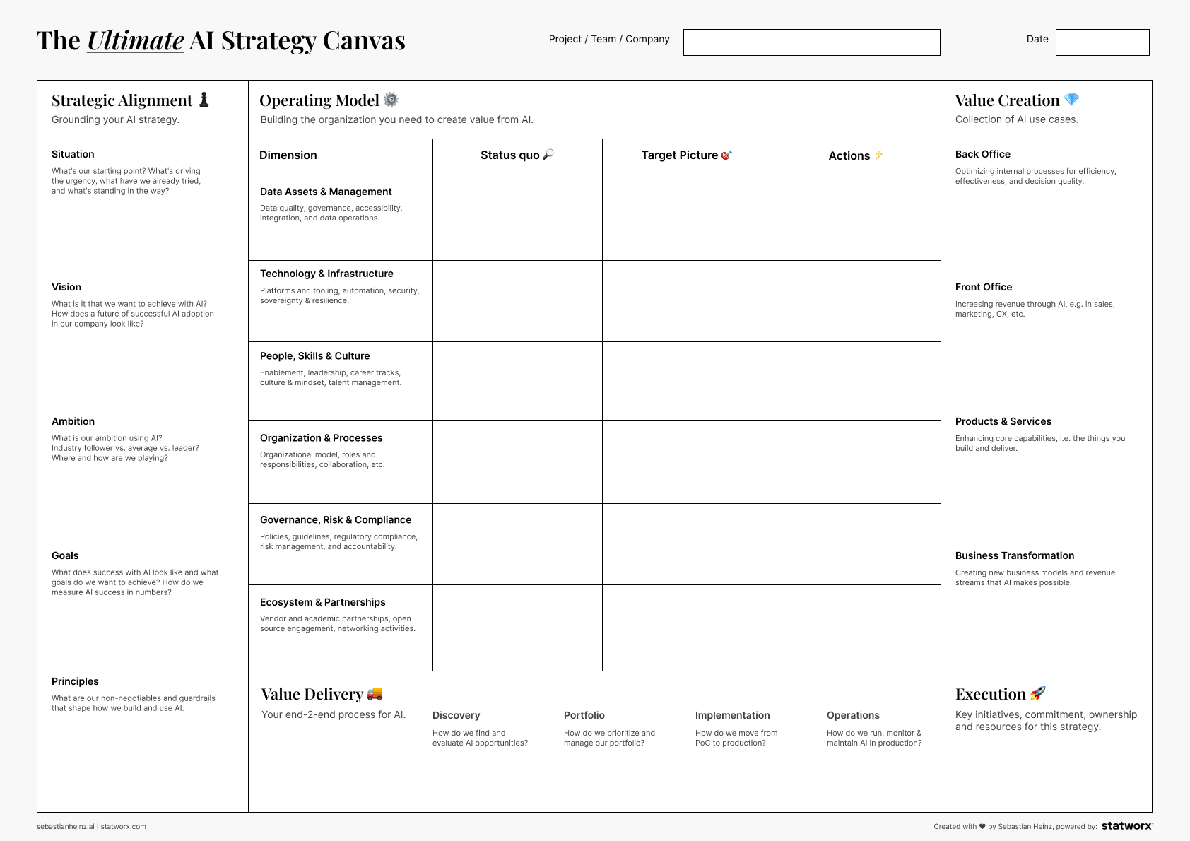 Tthe Ultimate AI Strategy Canvas