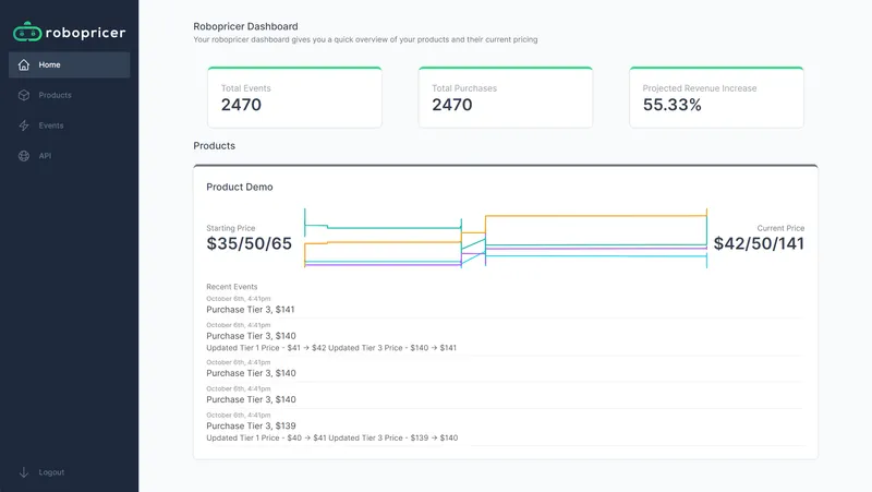 Robopricer MVP dashboard screenshot