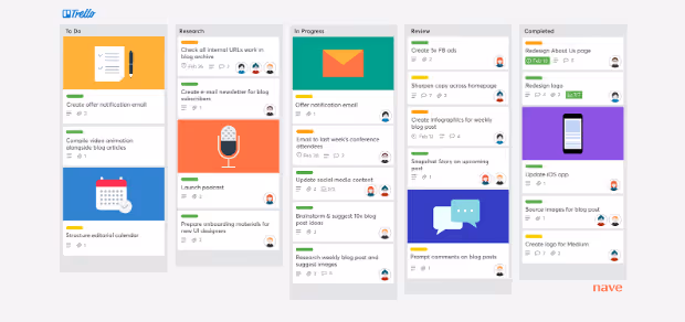 Trello