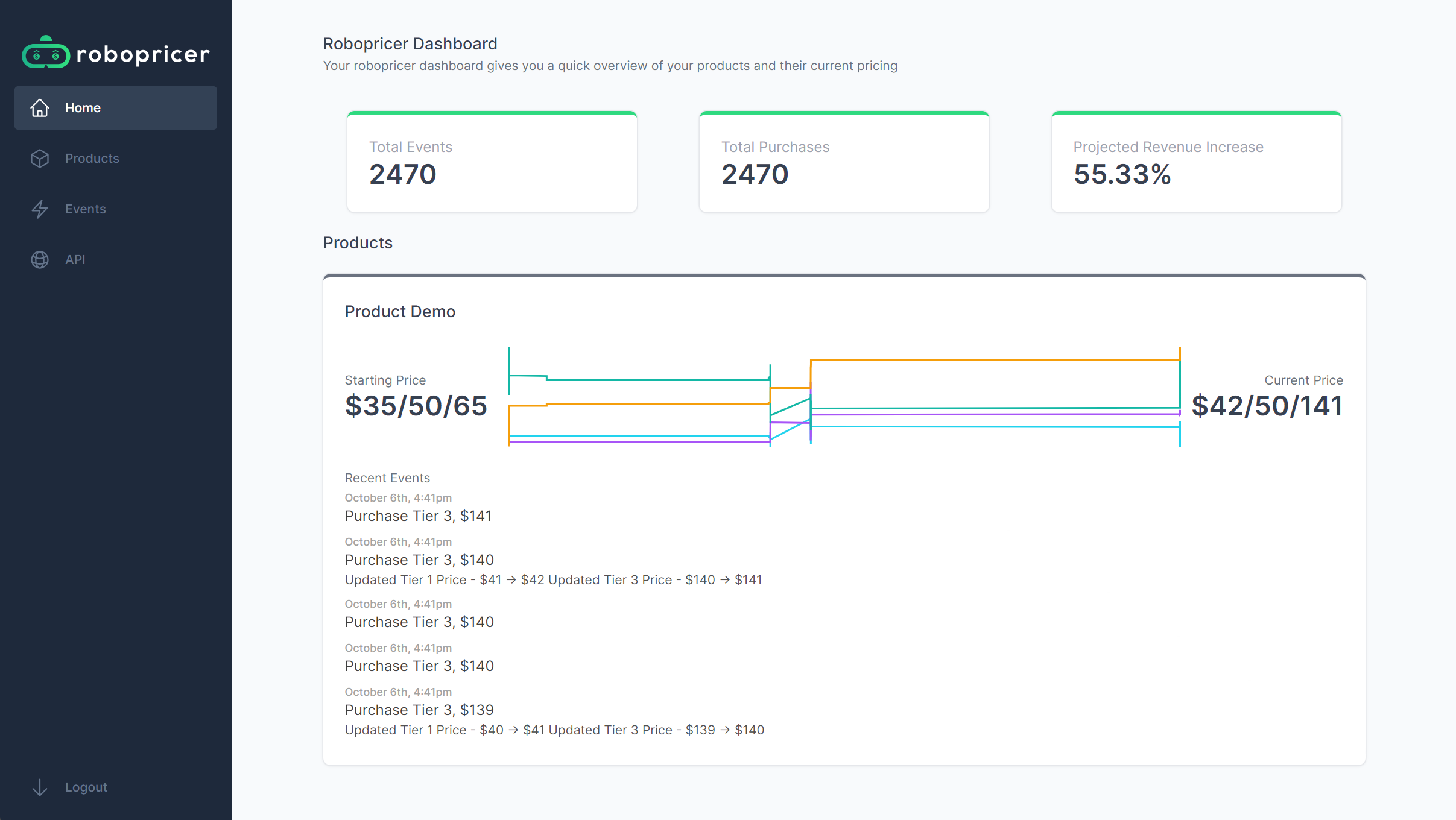 Robopricer MVP Screenshot of dashboard