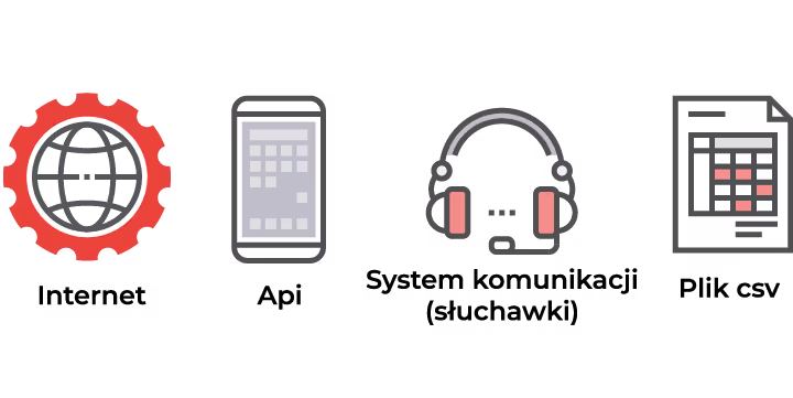 Powiadomienia automatycznego systemu pomiaru temperatury i wilgotności.