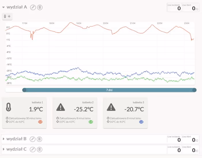 Automatyczny raport systemu pomiaru temperatury i wilgotności.