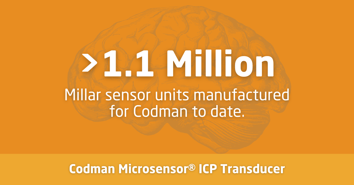 Outline of brain in an orange background with words ">1.1 Million Millar sensor units manufactured for Codman to date" and ICP Transducer logo below.