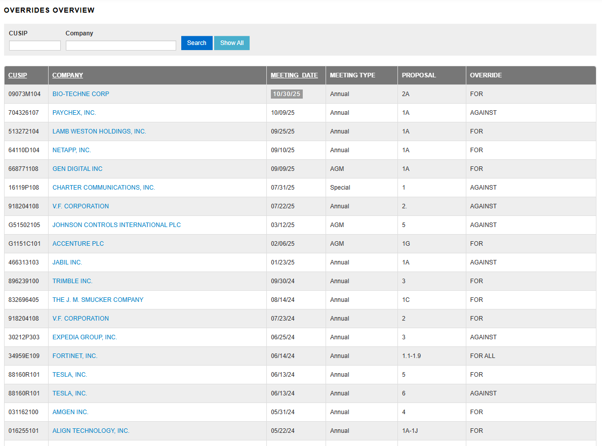 Dashboard mockup