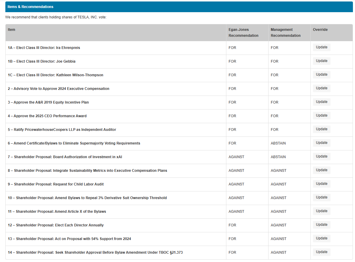 Dashboard mockup