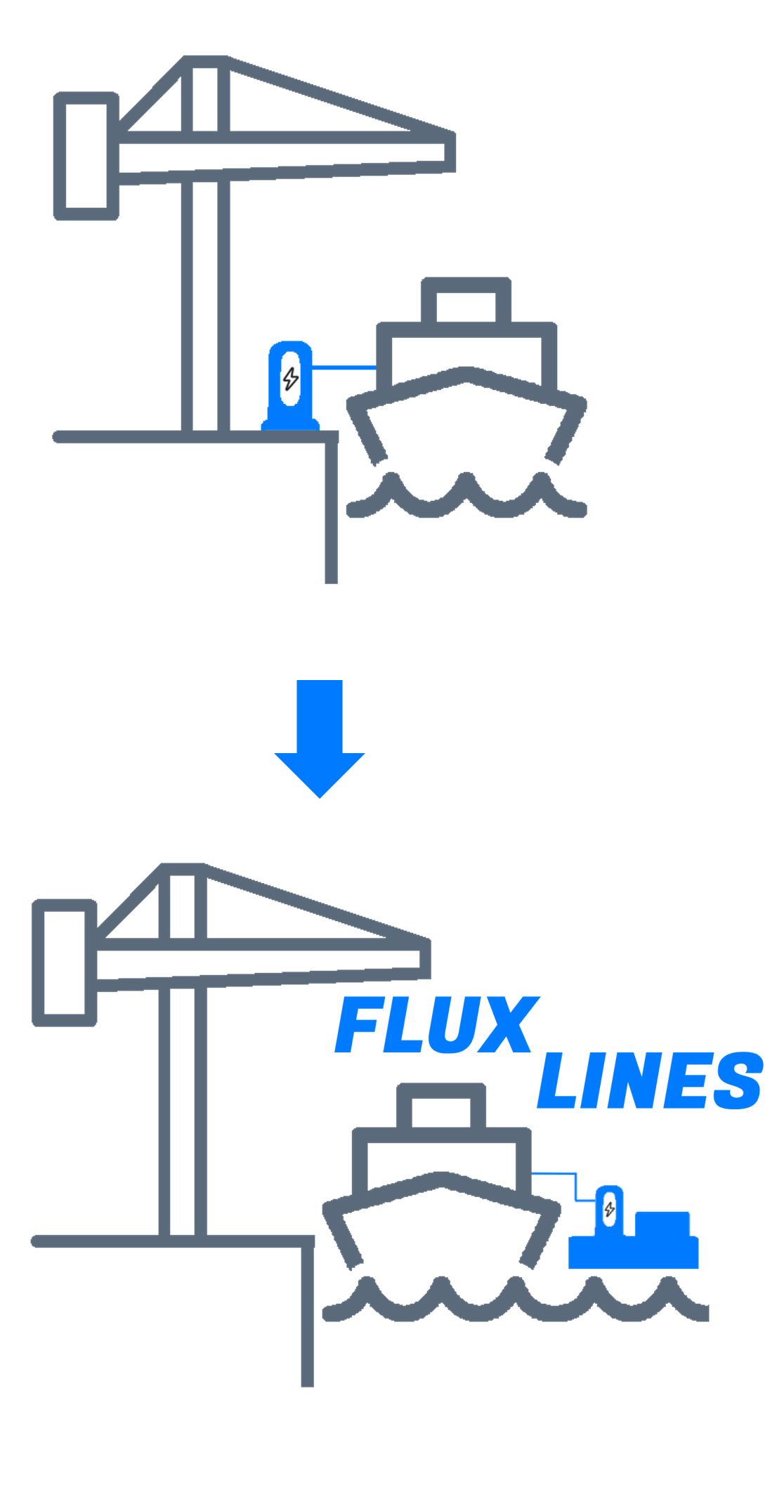 Icon representing fixed vs floating shore power