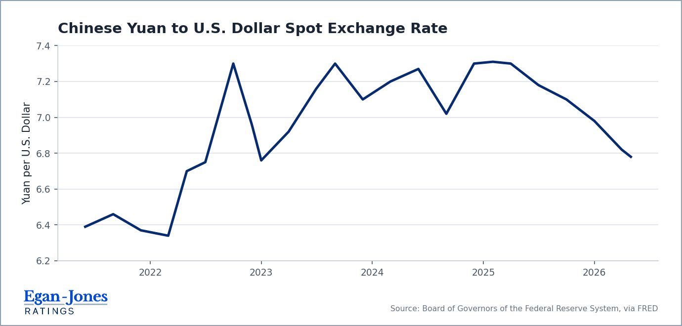 Chinese yuan to US dollar spot exchange rate