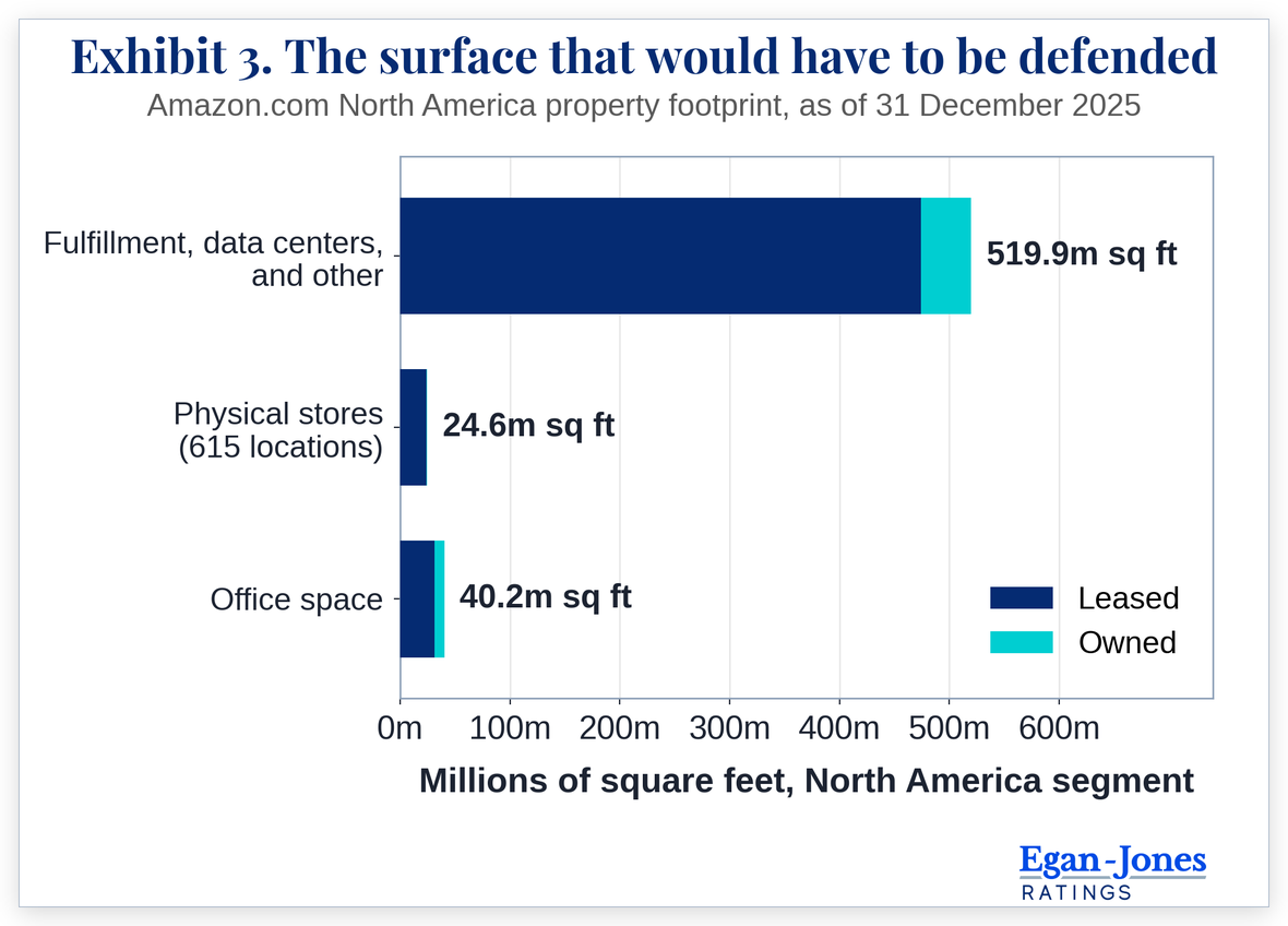 Exhibit 3. The surface that would have to be defended