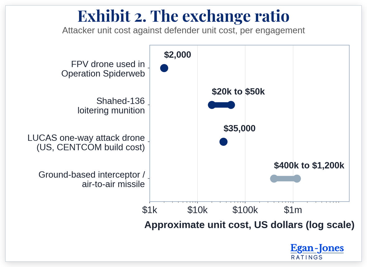 Exhibit 2. The exchange ratio