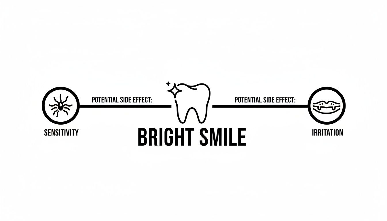 Diagram illustrating sensitivity and irritation as potential side effects of teeth whitening for a bright smile.