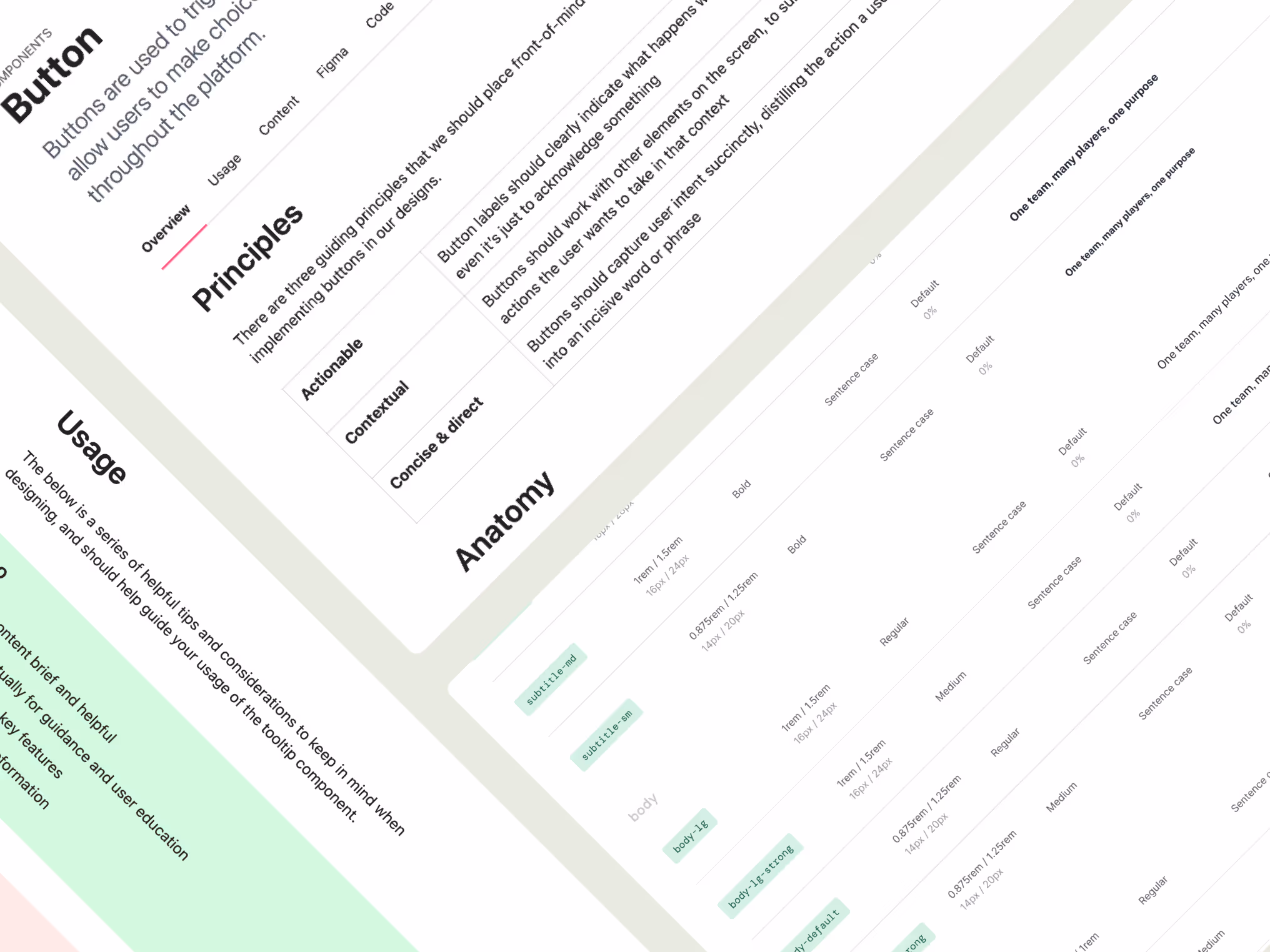 A tilted view of a design system documentation page showing button guidelines, including principles, usage, and component anatomy in a tabular layout.