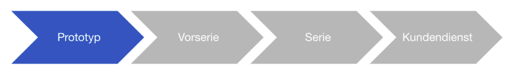 Materialfluss in sicherheitskritischen Hightech-Industrien