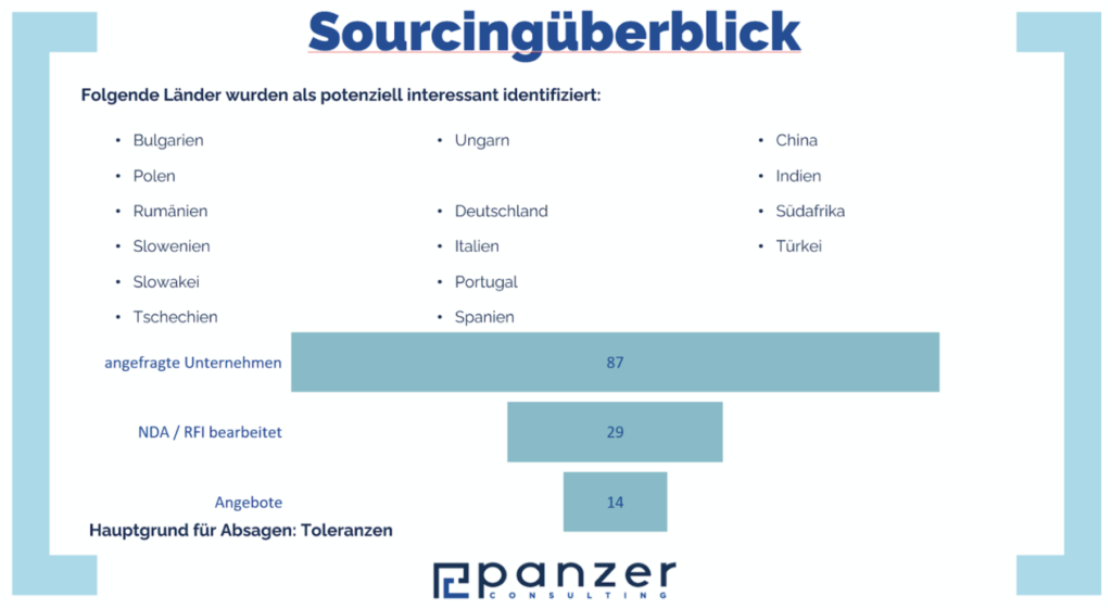 Sourcingüberblick