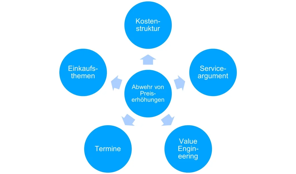 “Süsses oder Saures” – 5 Tipps für die Verhandlung
