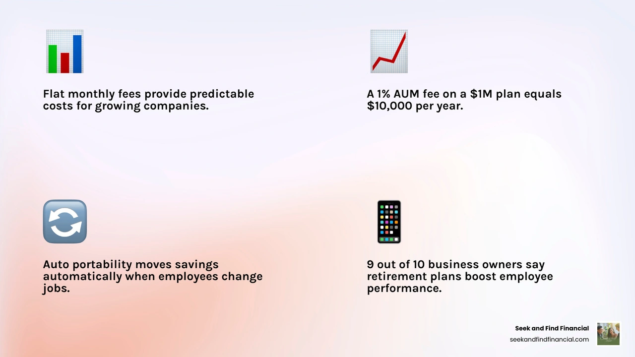 Stat: 90% of business owners say retirement plans give them a competitive edge in hiring infographic Stat: 90% of business owners say retirement plans give them a competitive edge in hiring infographic