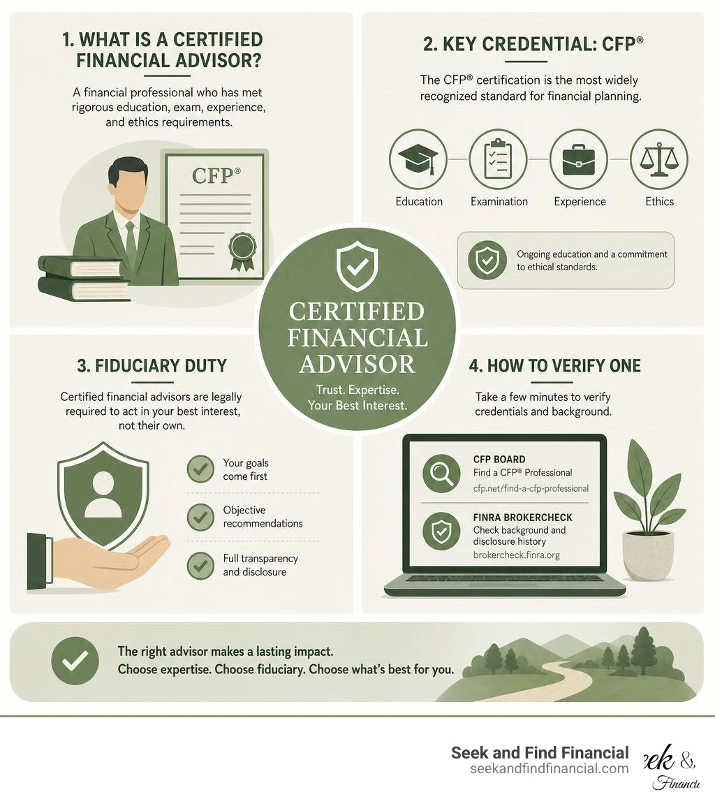 Infographic showing what a certified financial advisor is, key credentials, fiduciary duty, and how to verify one infographic Infographic showing what a certified financial advisor is, key credentials, fiduciary duty, and how to verify one infographic