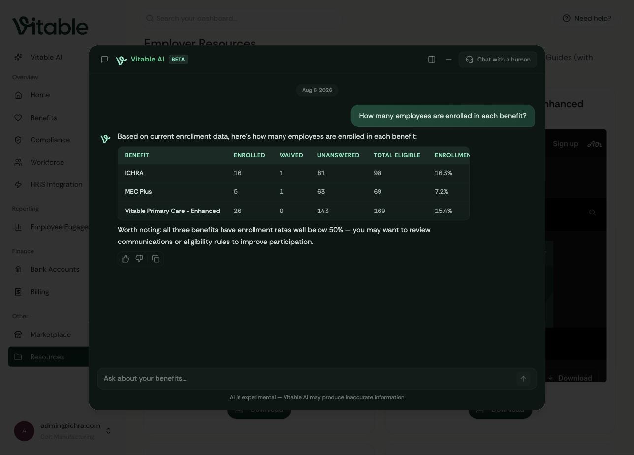 Vitable AI answering with an enrollment-by-benefit table