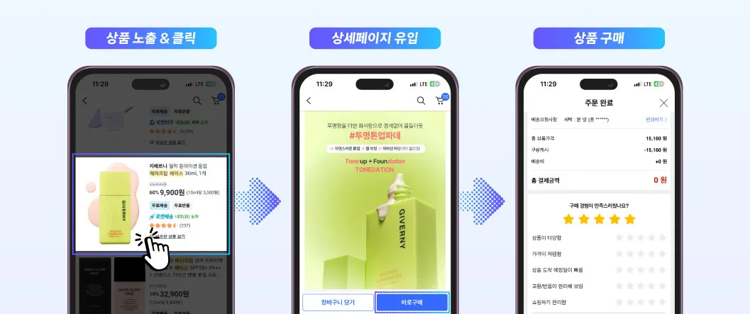 상품 노출 및 클릭, 상세페이지 유입, 상품 구매 과정