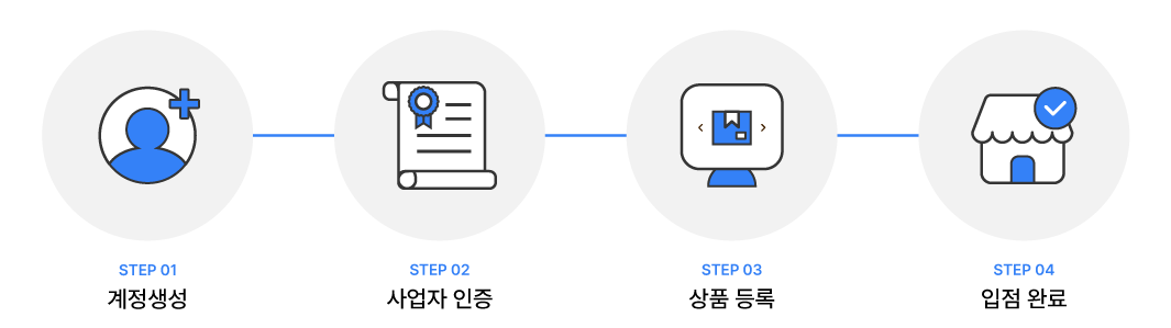 Marketplace Business Academy step