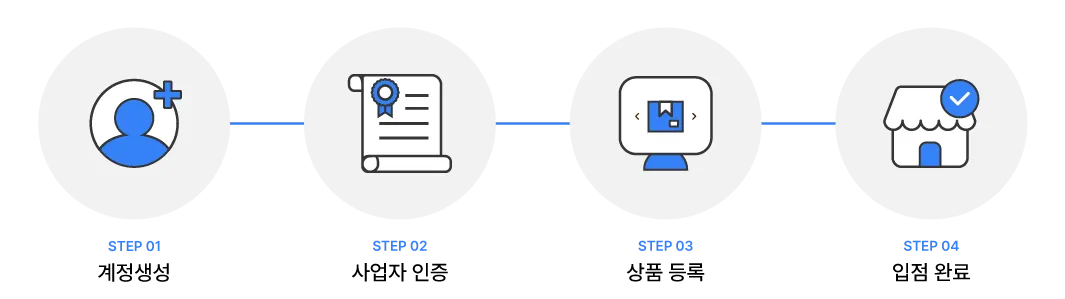 Marketplace Business Academy step