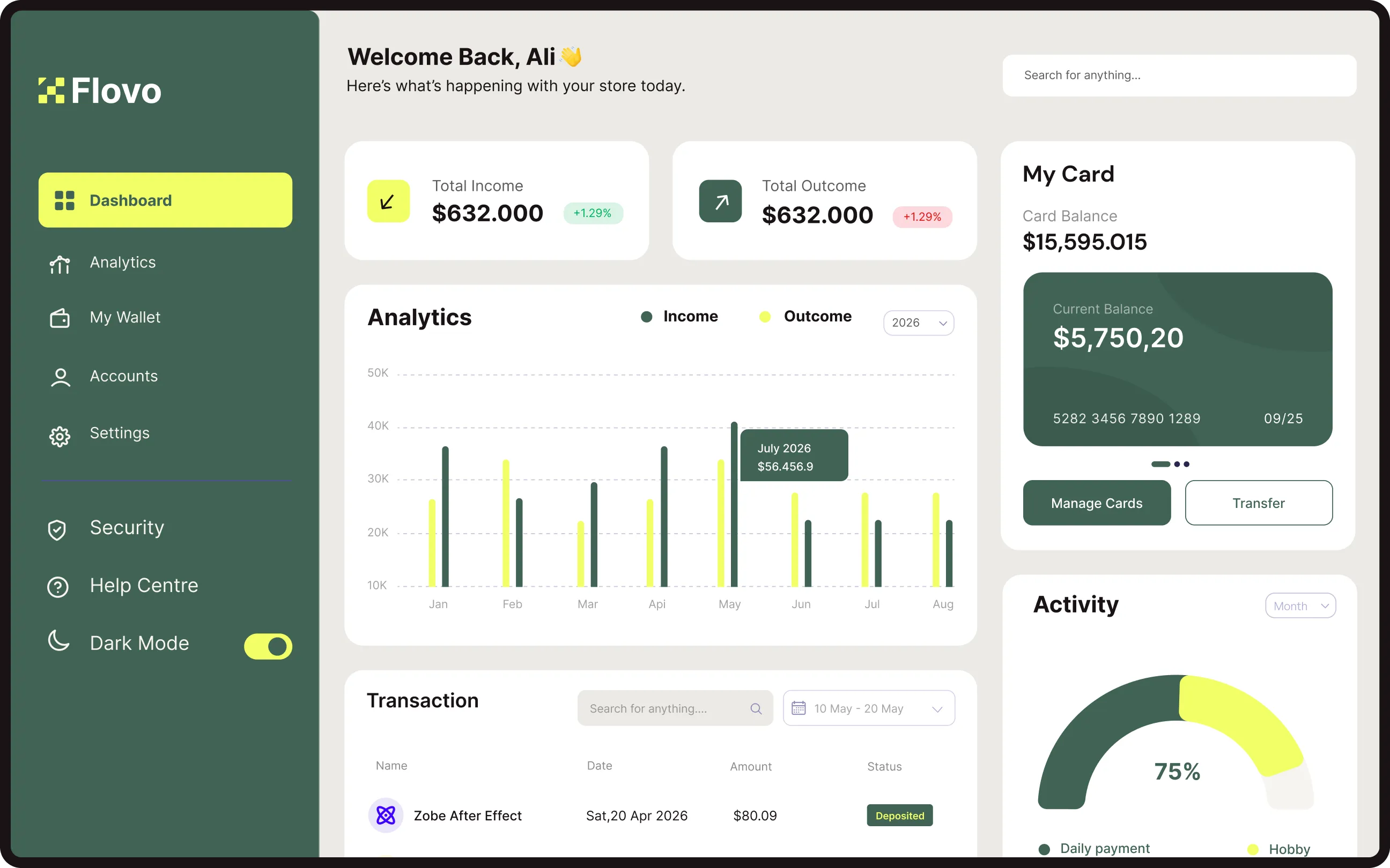 Dashboard Image