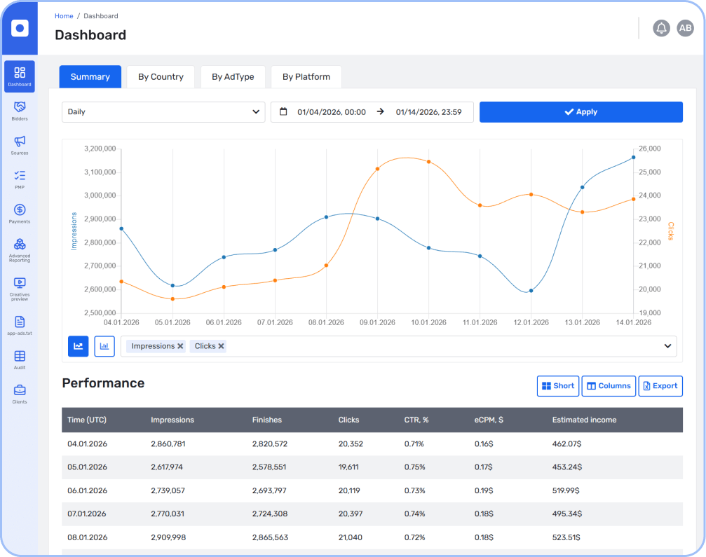 BidMachine dashboard