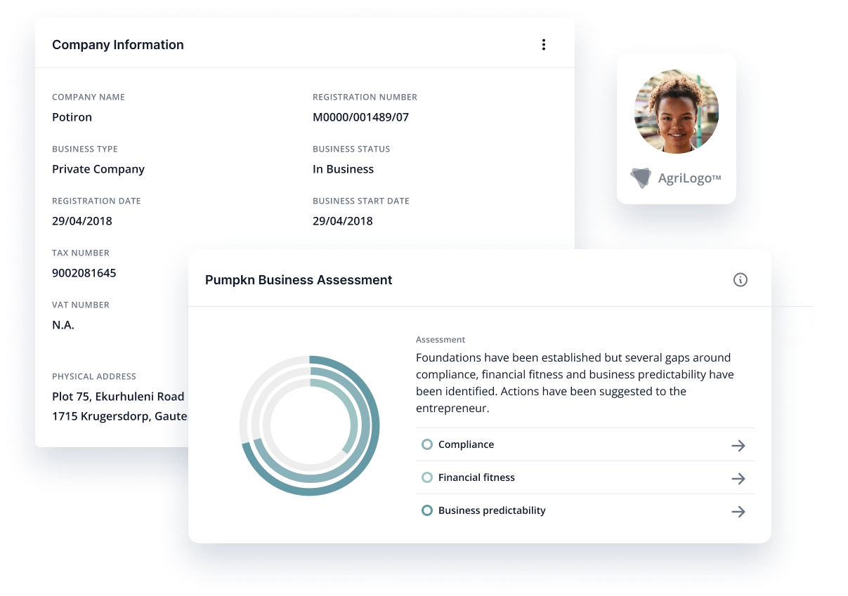 Originate SMEs ready for funding