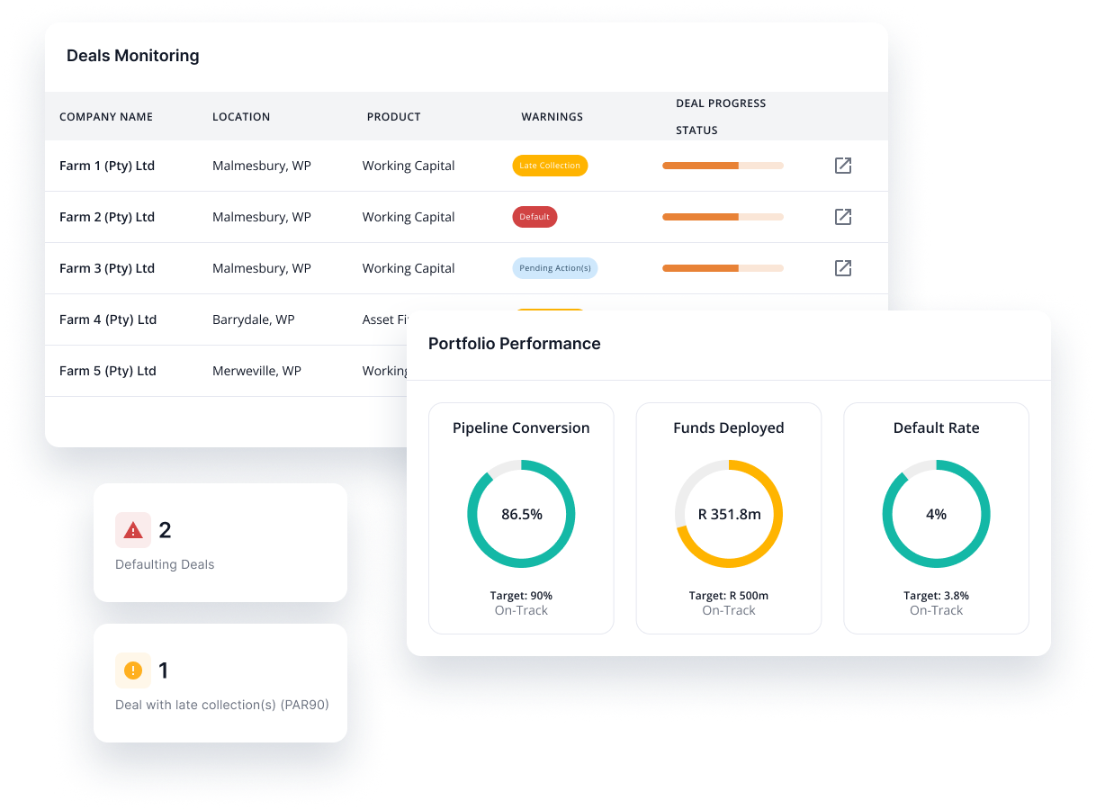 Manage the performance of portfolio