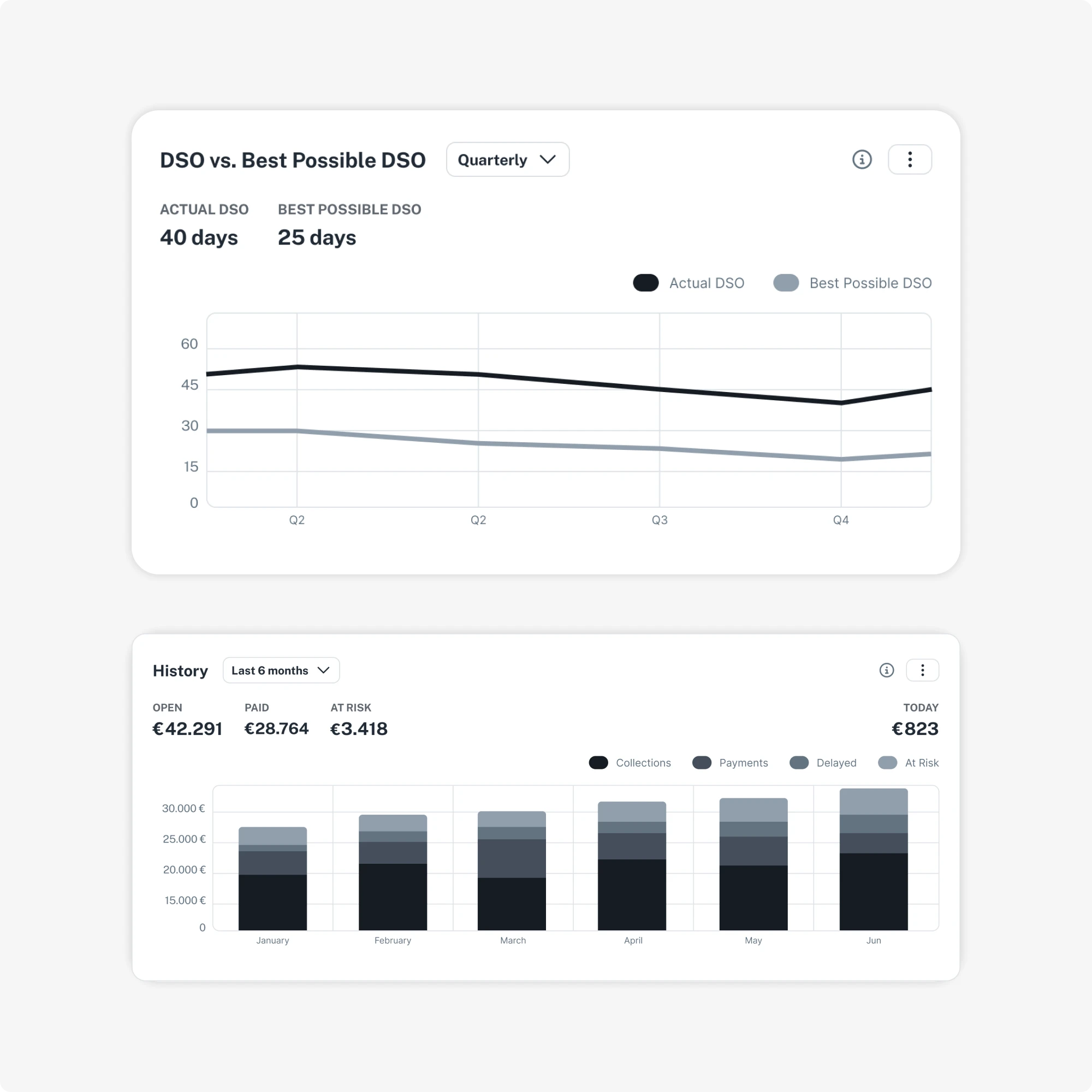 Accounts Receivable Automation