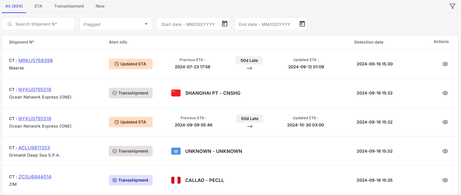 Feature Image alert management