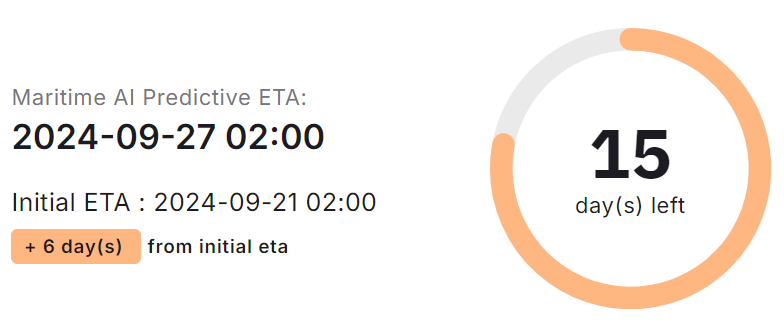 Dashboard mockup